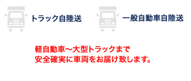 国内新車輸送 輸入車輸送 オート オークション輸送 一般中古車輸送